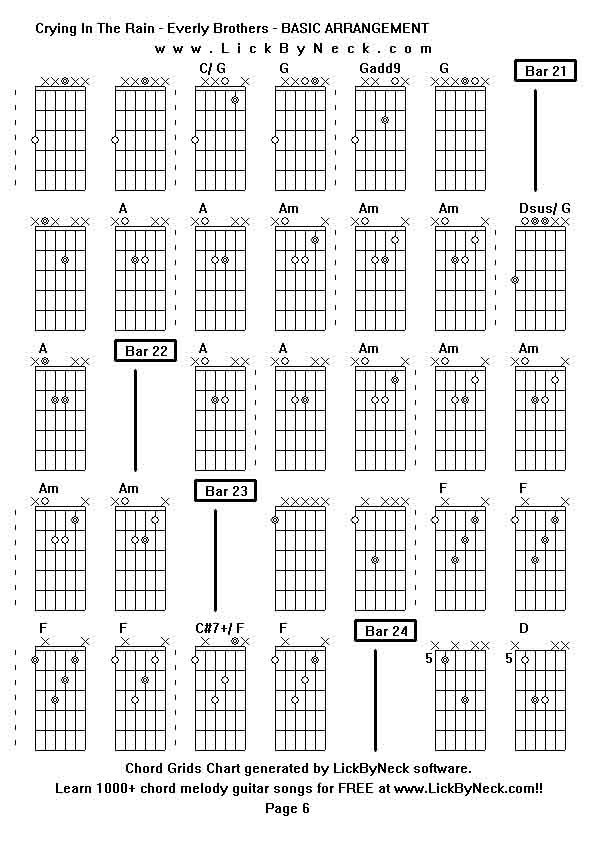 Chord Grids Chart of chord melody fingerstyle guitar song-Crying In The Rain - Everly Brothers - BASIC ARRANGEMENT,generated by LickByNeck software.